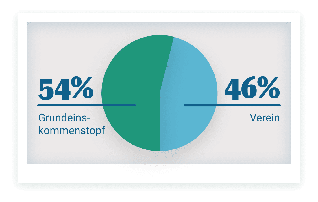 Wirkung | Mein Grundeinkommen